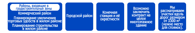 Стандарты на прием предложений по недвижимости