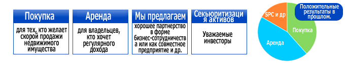 Способы осуществления работы